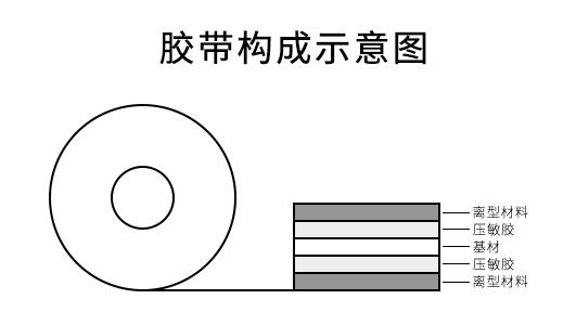 胶带构成示意图.jpg
